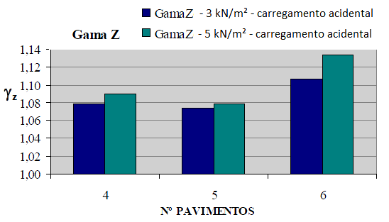 Capítulo 3 Revisão Bibliográfica 35 A quantidade de armadura transversal no nó do pórtico não gerou alterações significativas nas rotações para níveis de tensões desenvolvidas em serviço.