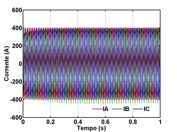 A forma de onda da Figura 8 apresenta menores valores de pico da corrente de inrush se comparada à Figura 6.