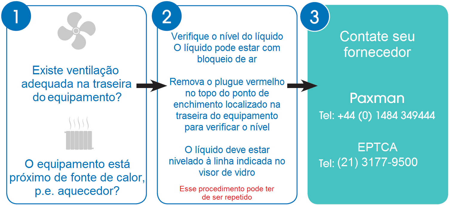 Orbis: Solução de Problemas O que fazer se ocorrer as seguintes situações.