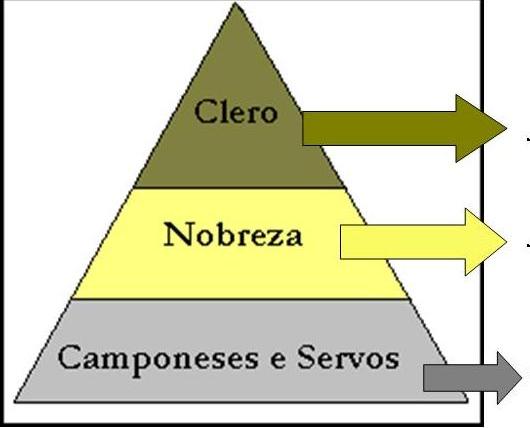 2 - Transformação social A ordem