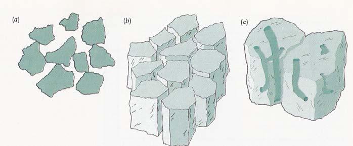 FIGURA 1.46 Diferentes tipos de poros do solo. (a) Muitos poros do solo ocorrem como espaços do arranjo, deixados entre as partículas primárias do solo.