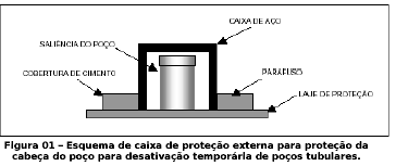 7. DIMENSIONAMENTO DO VOLUME DE CALDA DE CIMENTO Tabela para auxiliar o dimensionamento do volume de calda de cimento em função da profundidade e diâmetro do poço tubular.