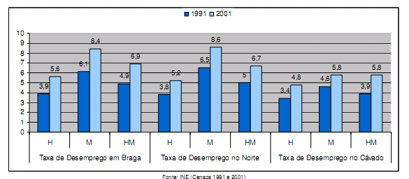 1991, perfaziam 2377 residentes, aumentando 98,7% em apenas uma década (4724).