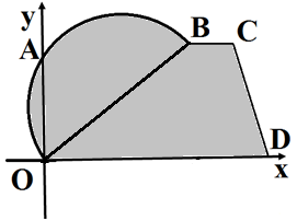 5. Considera a figura seguinte, que não está representada à escala. BAO é um arco da circunferência que tem diâmetro [BO]; As coordenadas dos pontos B, C e D são, respetivamente: (3,3), (5,3) e (7,0).