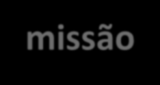 A MISSÃO DO REGULADOR FERROVIÁRIO O Instituto Nacional dos Caminhos de Ferro de Angola tem como missão, designadamente (Decreto Presidencial nº 144/10): Regulamentar; Supervisionar actividades,