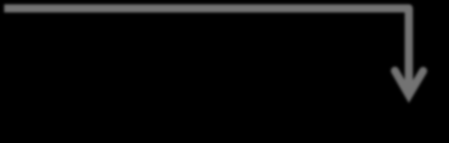 Criação de um ficheiro VHDL para