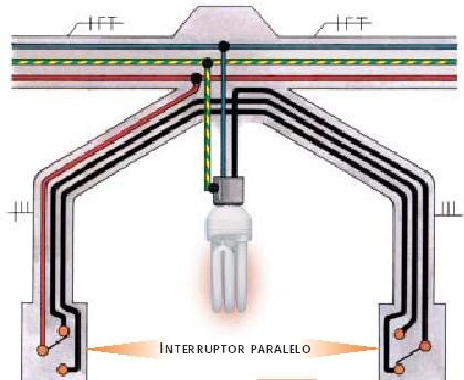 S3w S3w c) Comando com Um (ou mais) Pontos de Luz por 3 ou mais Pontos A utilização conjugada de interruptores three-way (paralelos) com