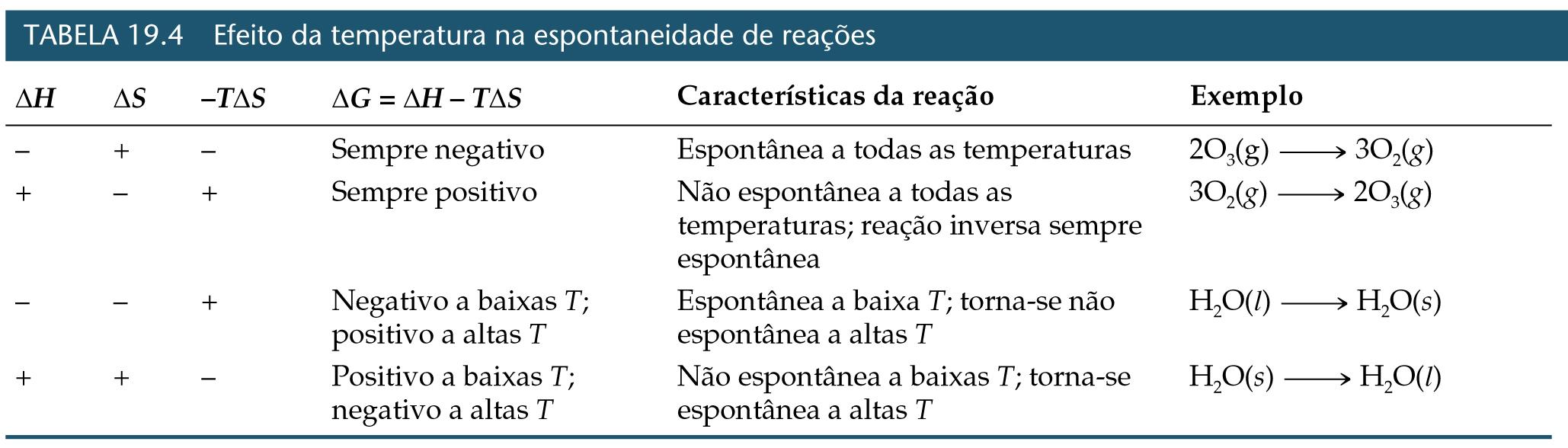 Energia livre