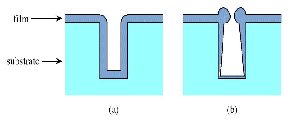 ALD Atomic layer deposition CVD Chemical