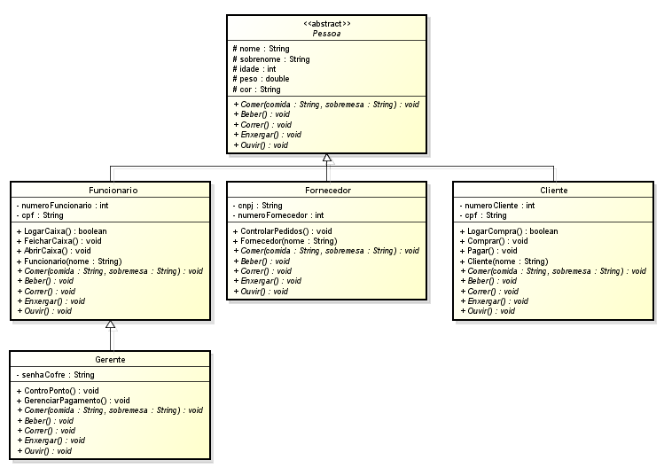 No exemplo acima podemos ver que a classe pessoa virou abstrata porque o texto no nome da classe esta em italico assim como seus métodos que agora são abstratos obrigando as subclasses a implementas