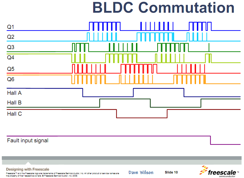 A figura a seguir ilustra um diagrama de acionamento de um motor BLDC.