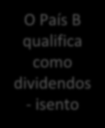 tributável BRasil JCP JCP País