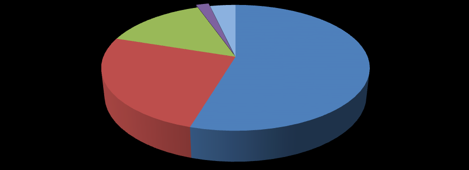 21 evidenciando assim, ao total de todos os anos, um número de casos de óbitos, ou seja, uma proporção de 5,45% para os óbitos que ocorreram em todo o período de estudo.