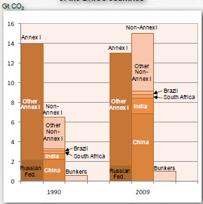 11 silvicultura, principalmente em função da expansão das fronteiras agrícolas na região amazônica. Figura 6 - Crescimento dos países do BRICS. Fonte: Figura obtida de [3].