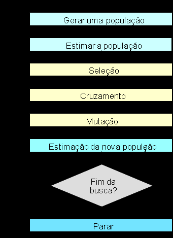 GARP GARP - Genetic Algorithm for Rule-set Production Um AG para predição da distribuição potencial de espécies biológicas a partir de dados raster ambientais e biológicos; Trabalha de forma