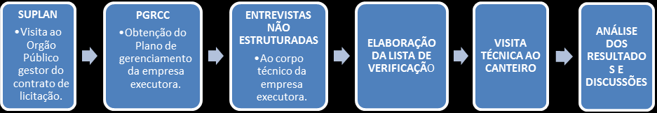 especializados tais como esteiras e mesas de triagem, prensas, trituradores de vidro, fragmentadores de papéis, entre outros itens (CALDAS, 2016) 3 Metodologia e coleta de dados A pesquisa teve