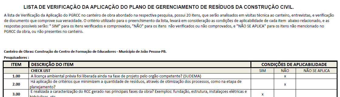 Fonte: Elaborado pelos autores (2016) Figura 1 Lista de verificação da aplicação do PGRCC Fonte: Elaborado pelos autores (2016) 4 A construtora e o empreendimento A construtora selecionada atua no