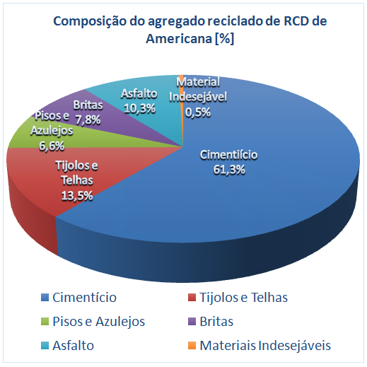 4. APRESENTAÇÃO E DISCUSSÃO DOS