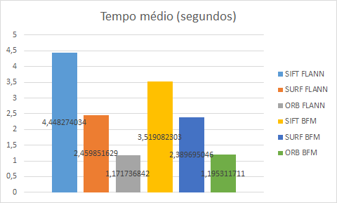 [16] M. Muja and D. Lowe, Fast approximate nearest neighbors with automatic algorithm configuration, in International Conference on Computer Vision Theory and Application, 2009, pp. 331 340. Figura 9.