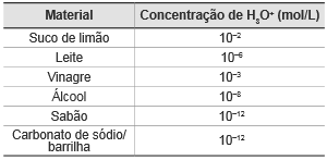 Dentre as vitaminas apresentadas na figura, aquela que necessita de maior suplementação diária é A. I. B. II. C. III. D. IV. E. V 89.