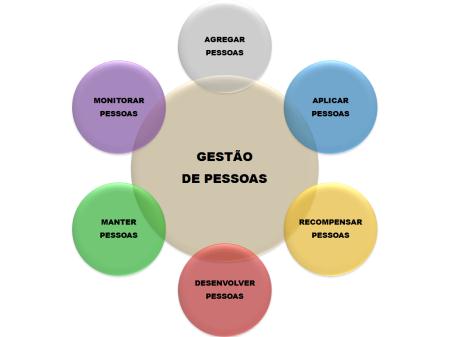 Muito propagado nos dias de hoje, o termo "RH ESTRATÉGICO Faz parte do vocabulário da maioria das equipes de RH em grandes empresas. Prof. Willian Balla Claro: 27 9276-9457 willian.balla@hotmail.