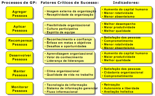 FUNDAMENTOS DA GP GP RESPONSÁVEL DE