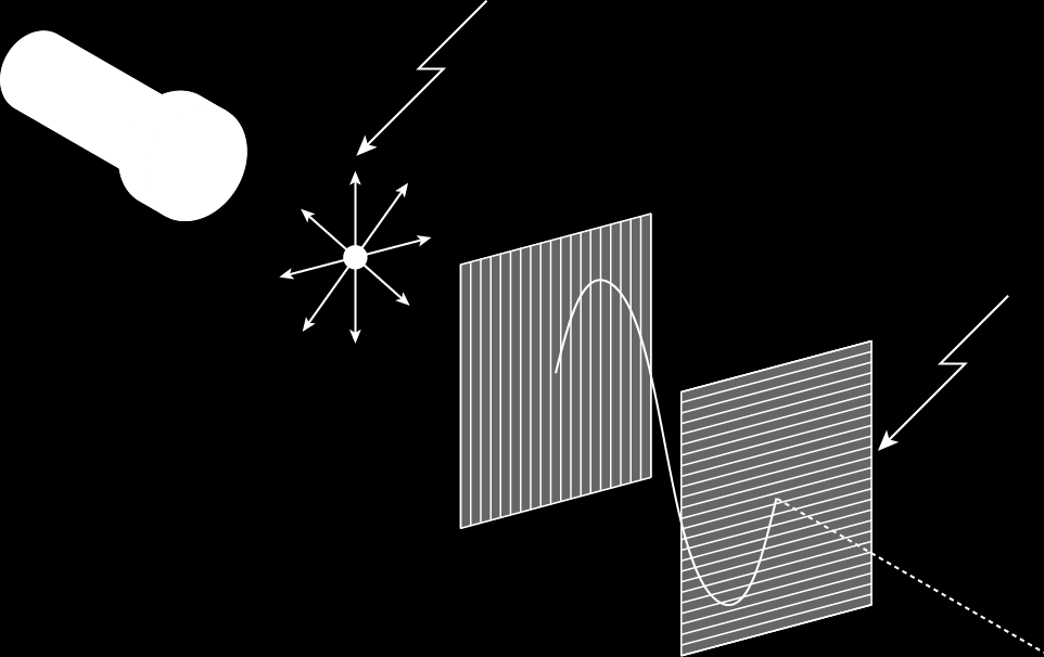 Polarização de ondas Luz não polarizada Polarizador Analisador Luz não polarizada Analisador a