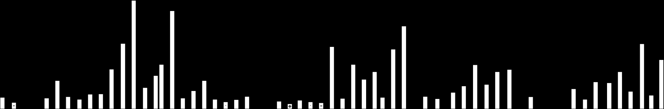 10/01/2011 25/01/2011 09/02/2011 24/02/2011 11/03/2011 26/03/2011 10/04/2011 25/04/2011 10/05/2011 25/05/2011 09/06/2011 24/06/2011 09/07/2011 24/07/2011 08/08/2011 23/08/2011 07/09/2011 22/09/2011