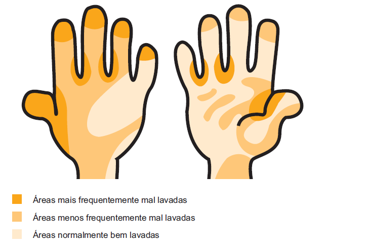 frequência, a adequação (ou seja, se as mãos foram lavadas quando deveriam ser), a duração e a técnica (59).