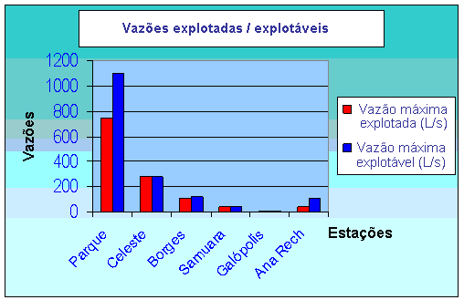 2. Descrição da ETA e dos filtros antes da reforma A Figura 3 apresenta, em planta e de forma esquemática, a disposição das unidades de tratamento da ETA.