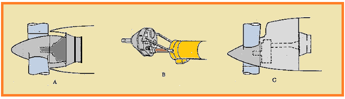 A proteção do cubo da hélice com formato cônico, que é uma versão modificada do cone aerodinâmico é, às vezes, utilizado.