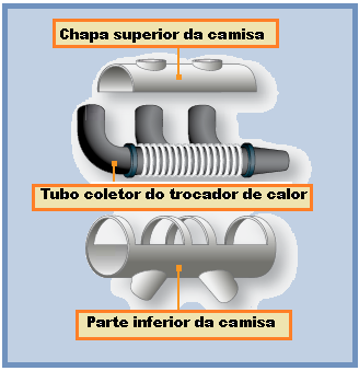 Uma proteção para a cabine, contra o calor dos gases de escapamento, está instalada em torno de cada tubo coletor. Ver a figura 2-29.