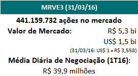 Dívida Líquida Dívida Líquida MRV Consolidado Risco Corporativo e Covenants braa- braa- Covenant de Dívida 3 Covenant de Recebíveis 10 Dívida Líquida + Imóveis a Pagar Patrimônio Líquido < 0,65