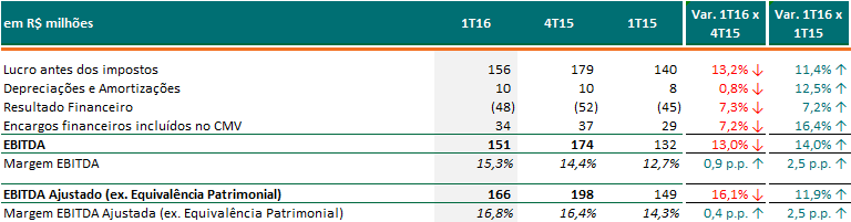 Anexo 01 Demonstração do Resultado MRV