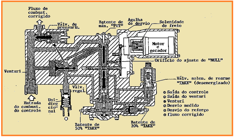 A válvula pressurizadora está localizada imediatamente acima da saída de combustível da válvula T.D., ela é carregada por mola para manter uma pressão residual no sistema de combustível.