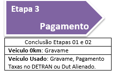 Exemplo de uma Autorização de Faturamento Importante Neste documento, informamos: os dados do