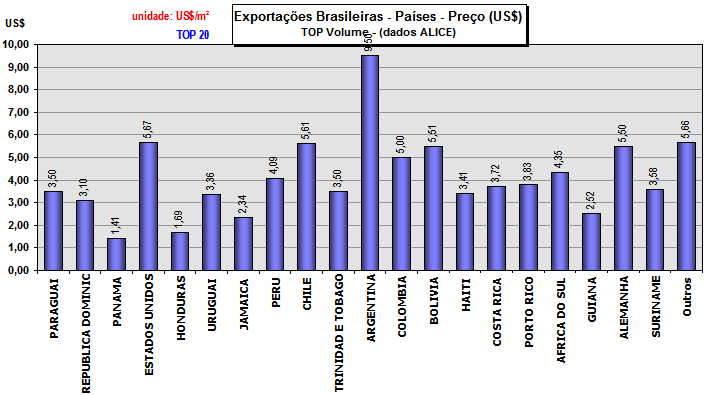 JUNHO 2015 35 Vendas no Mercado Externo (ME) - Anual Empresas Nacionais - (2015 proj.