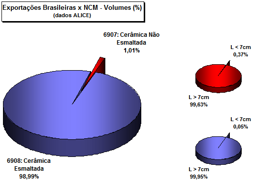 Vendas no Mercado Externo (ME) - Anual Empresas Nacionais - (2015 proj.