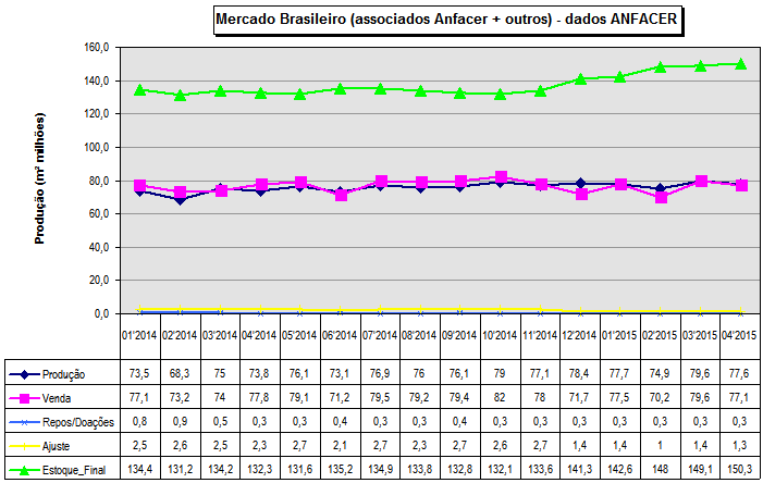 Evolução Anual das Vendas Totais - Mensal Interno (MI) e Externo (ME) JUNHO 2015 55 (*) Neste valor não estão incluídas