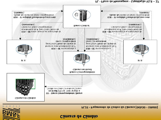 Fluxo Pagamento de Custos da