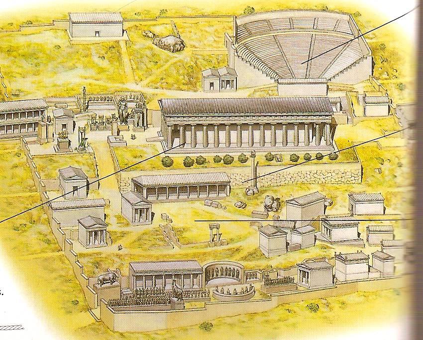 PERÍODO CLÁSSICO Cada cidade-estado grega era um centro político, social e