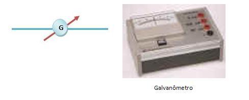 Galvanómetro Um galvanômetro consiste num instrumento de grande sensibilidade que permite a medição e detecção de correntes elétricas pouco intensas.