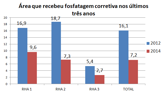 QUALIDADE