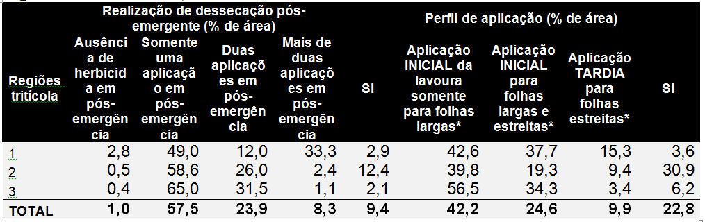 MANEJO