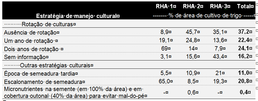 MANEJO