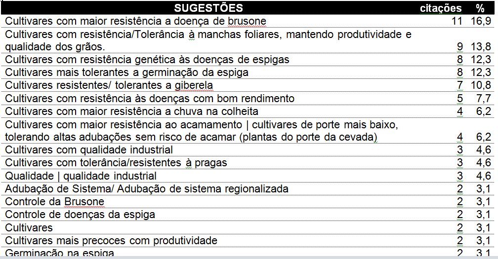 SUGESTÕES