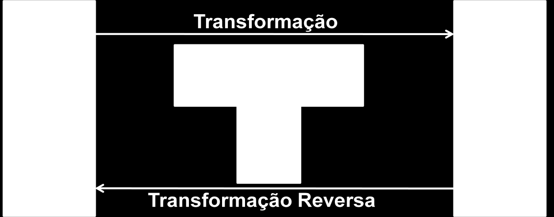 34 2.2.4 CARACTERÍSTICAS DESEJÁVEIS DAS TRANSFORMAÇÕES EM MDA As transformações em MDA precisam ser mais do que o simples processo de geração de um modelo alvo a partir de um modelo fonte, com isso