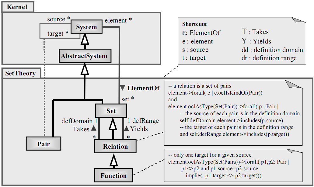61 Neste megamodelo, observa-se ainda que o metamodelos fonte (sourcemetamodel) e o metamodelo alvo (targetmm) são representados respectivamente por uma linguagem fonte (sourcelanguage) e uma
