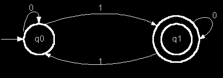 Exemplo 2: L(AF2) = conjunto de
