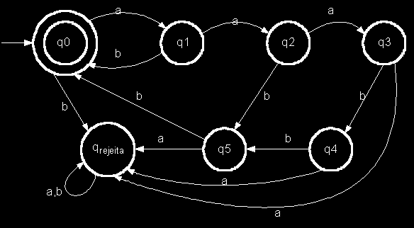 Exemplo 3: Construir um AF M3 para reconhecer as cadeias formadas por um número arbitrário de